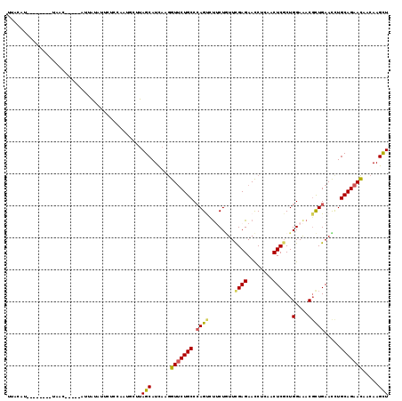 dotplot