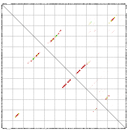 dotplot