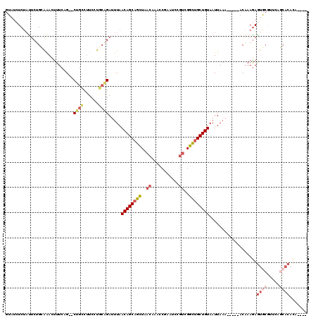 dotplot