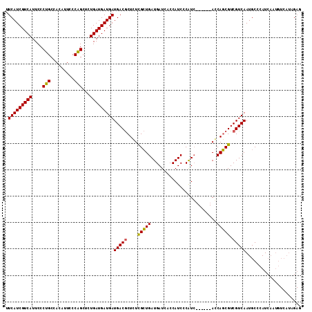 dotplot