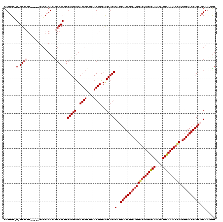 dotplot