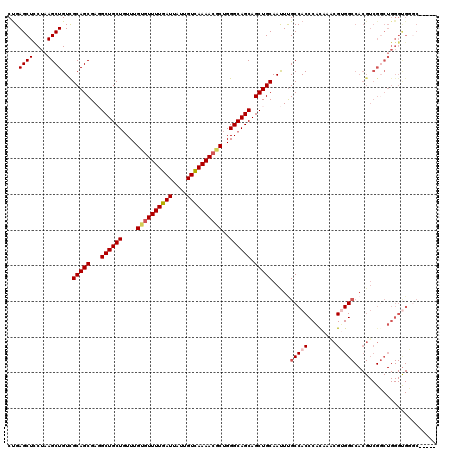 dotplot