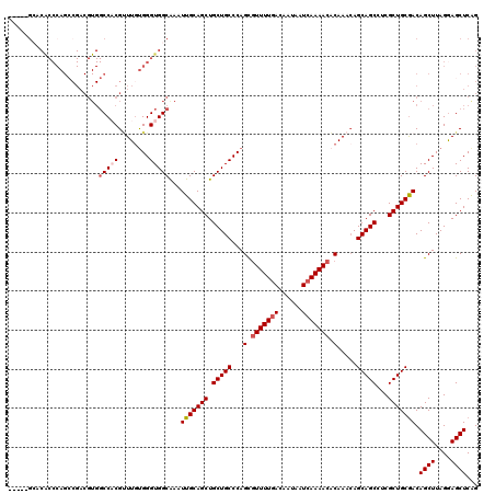 dotplot