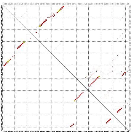 dotplot