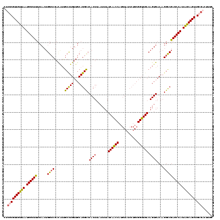 dotplot