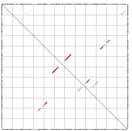 dotplot