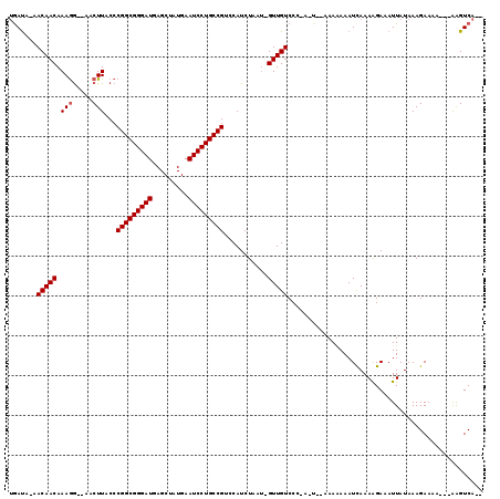 dotplot