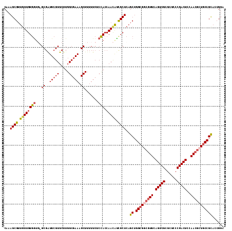dotplot
