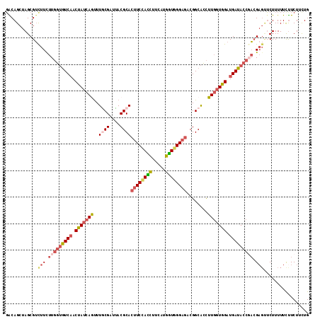 dotplot