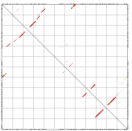 dotplot