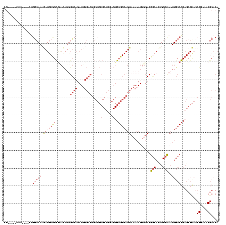 dotplot