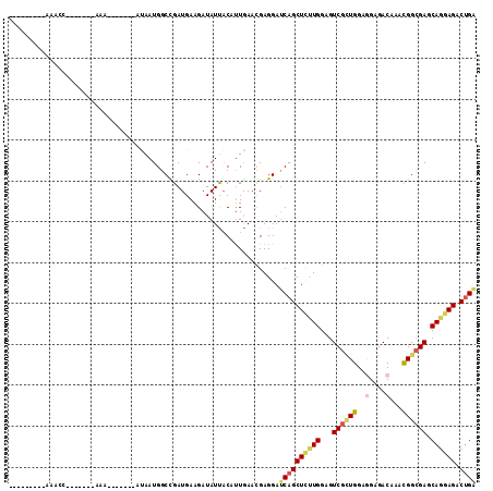 dotplot