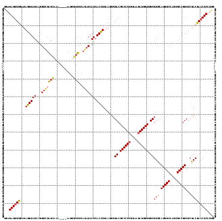 dotplot