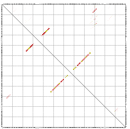dotplot