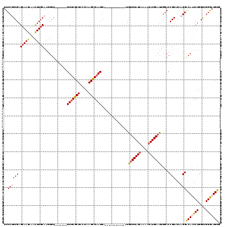 dotplot