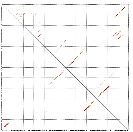 dotplot