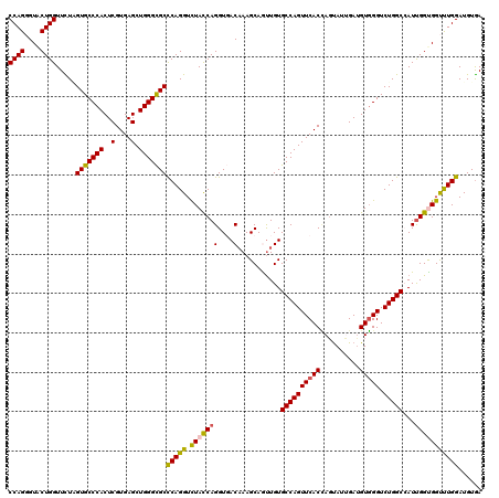 dotplot