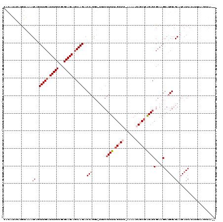 dotplot