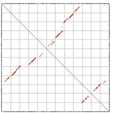 dotplot