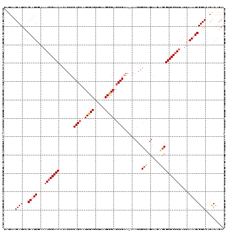 dotplot