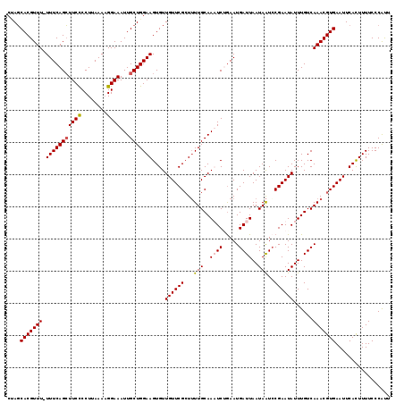 dotplot