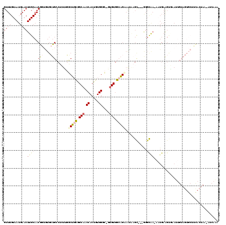 dotplot