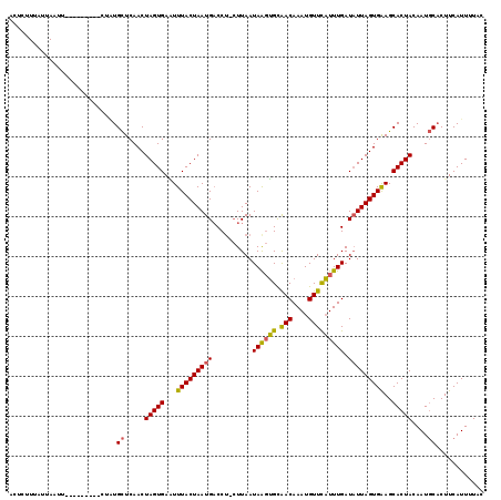 dotplot
