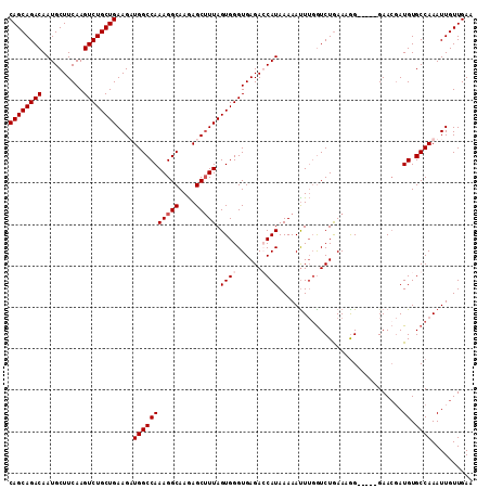 dotplot