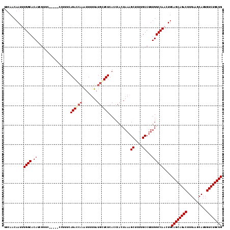 dotplot