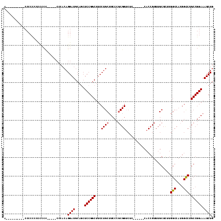 dotplot