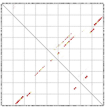 dotplot
