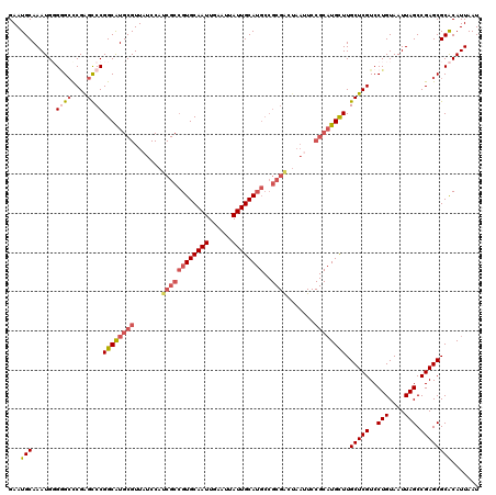 dotplot