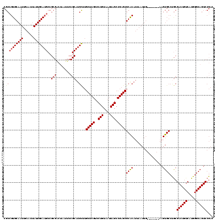 dotplot