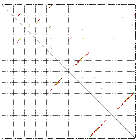 dotplot