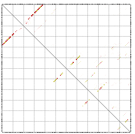 dotplot