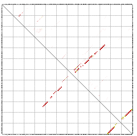 dotplot