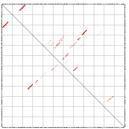 dotplot