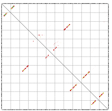 dotplot