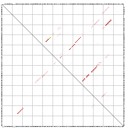 dotplot