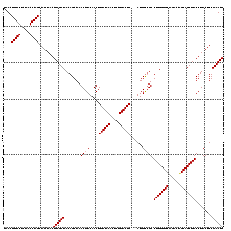 dotplot