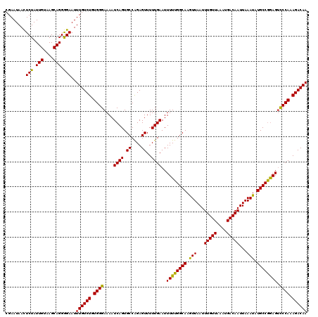 dotplot