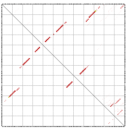 dotplot