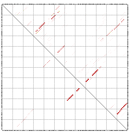 dotplot