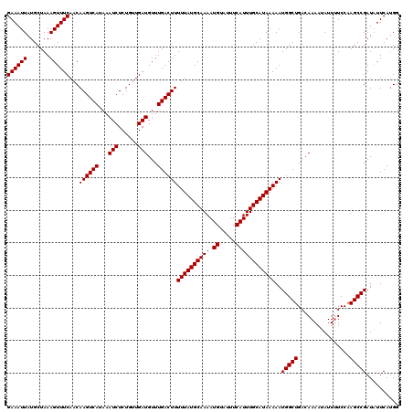 dotplot