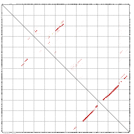 dotplot