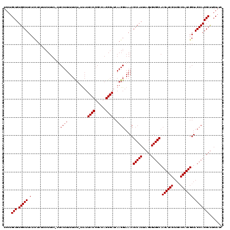 dotplot