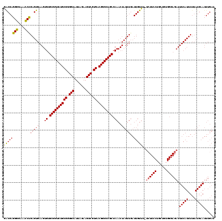 dotplot