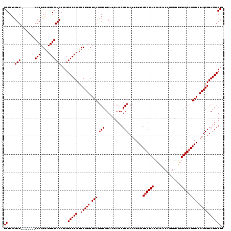 dotplot