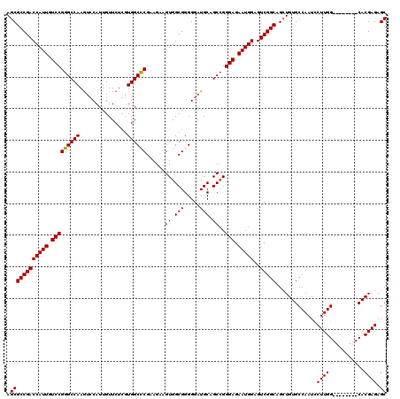 dotplot