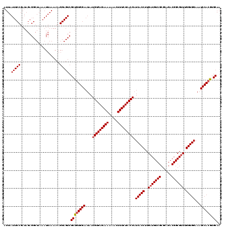 dotplot